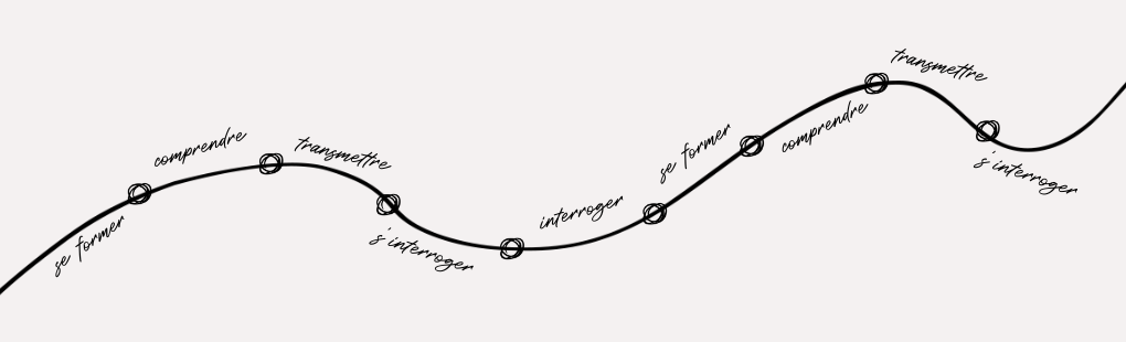 Carrières équipe transmission formation professionnelle génèse d'Equimova biomécanique et équitation